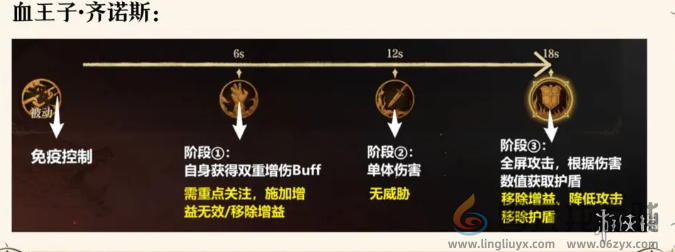 龙息神寂诅咒墓穴怎么打(图2) 龙息神寂诅咒墓穴怎么打(图2)