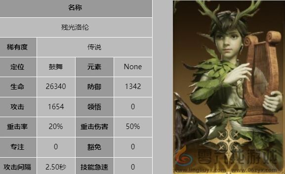 龙息神寂残光洛伦技能介绍(图5) 龙息神寂残光洛伦技能介绍(图5)