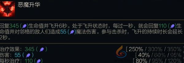 金铲铲之战斯维因怎么飞升(图3) 金铲铲之战斯维因怎么飞升(图3)