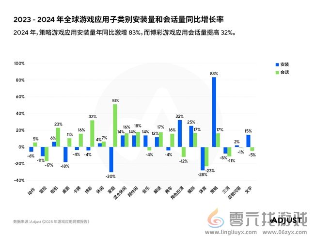 《2025年移动游戏应用洞察报告》AI、混合变现与新UA策略推动增长(图5)