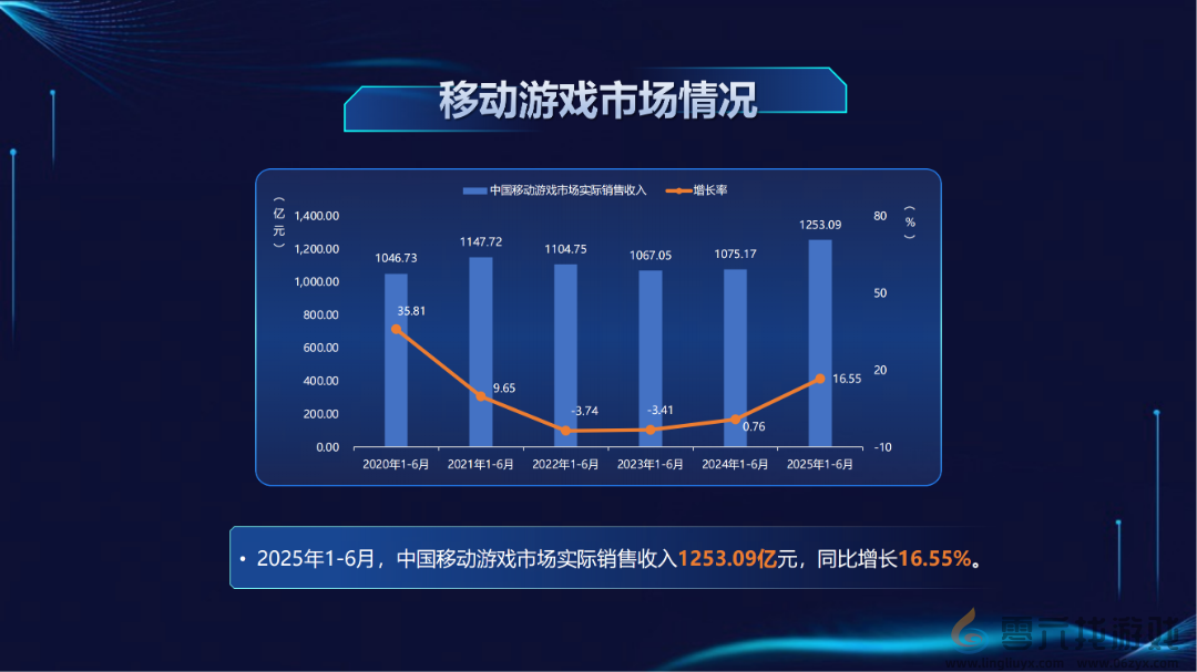 这款手机刚上市即霸屏游戏圈，凭什么？(图16)